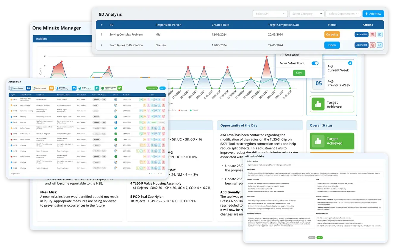 What Is PDCA cycle? Plan-Do-Check-Act Board Use Explained