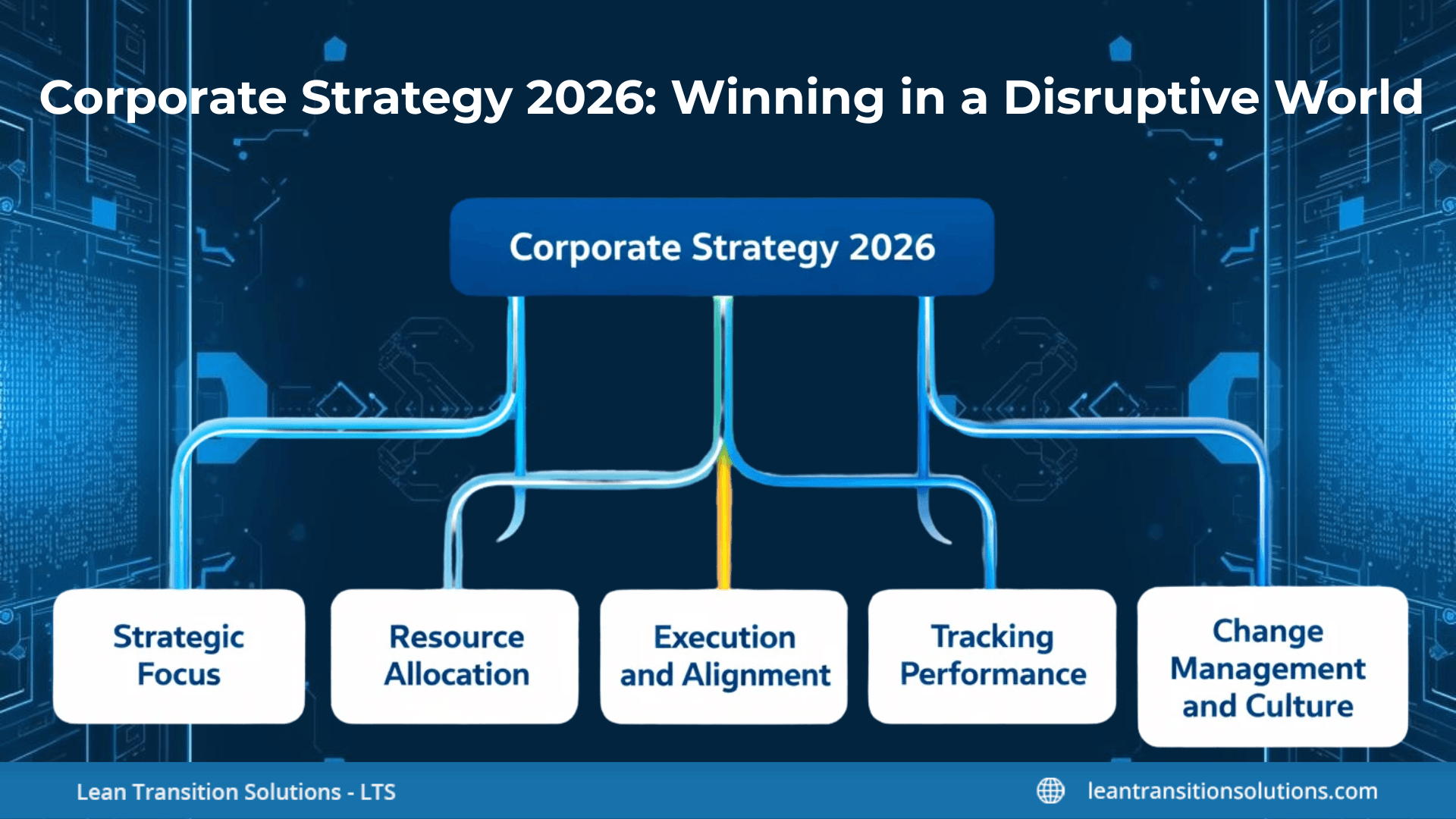 Corporate Strategy 2026: Adapt, Innovate, Win