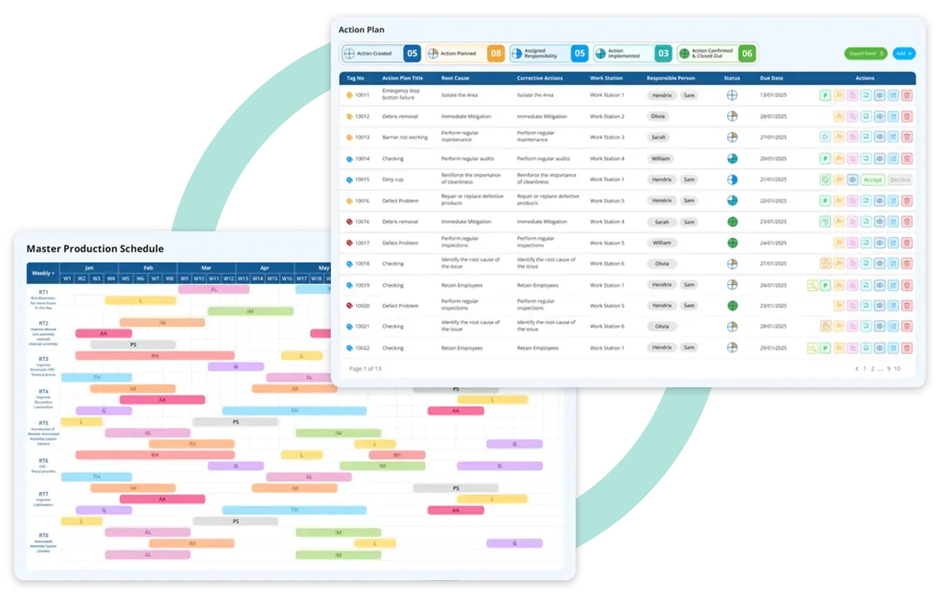 pdcaページ What Is PDCA cycle? Plan-Do-Check-Act Board Use Explained