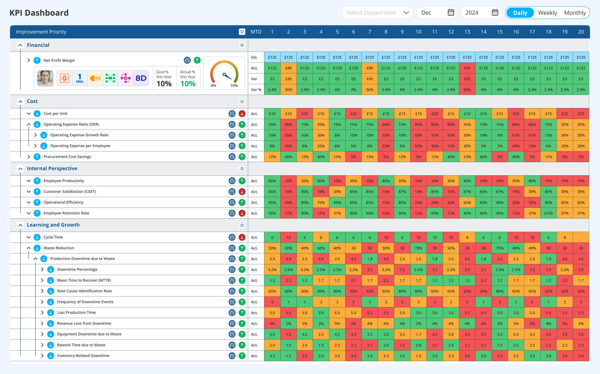 Pricing and Budgeting for KPI Tools and Resources in Singapore