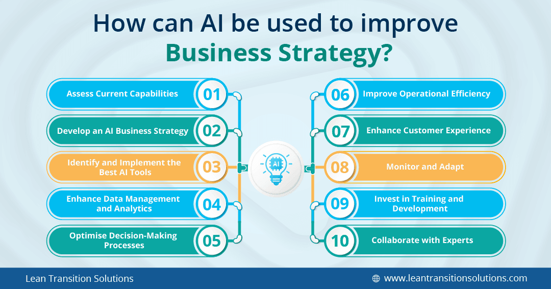 Business Efficiency with AI