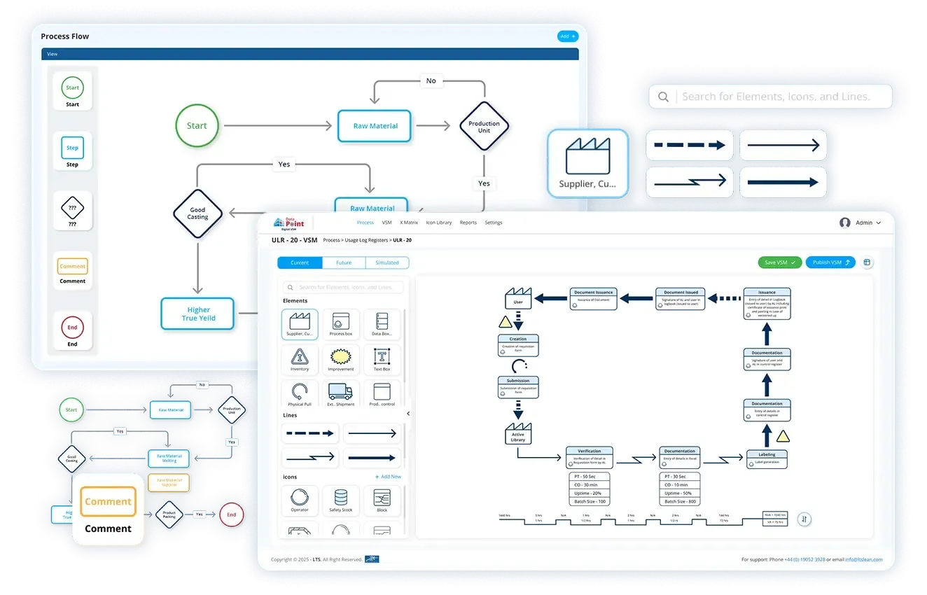 Manufacturing Process Flow Explained: Tools, Examples & Setup